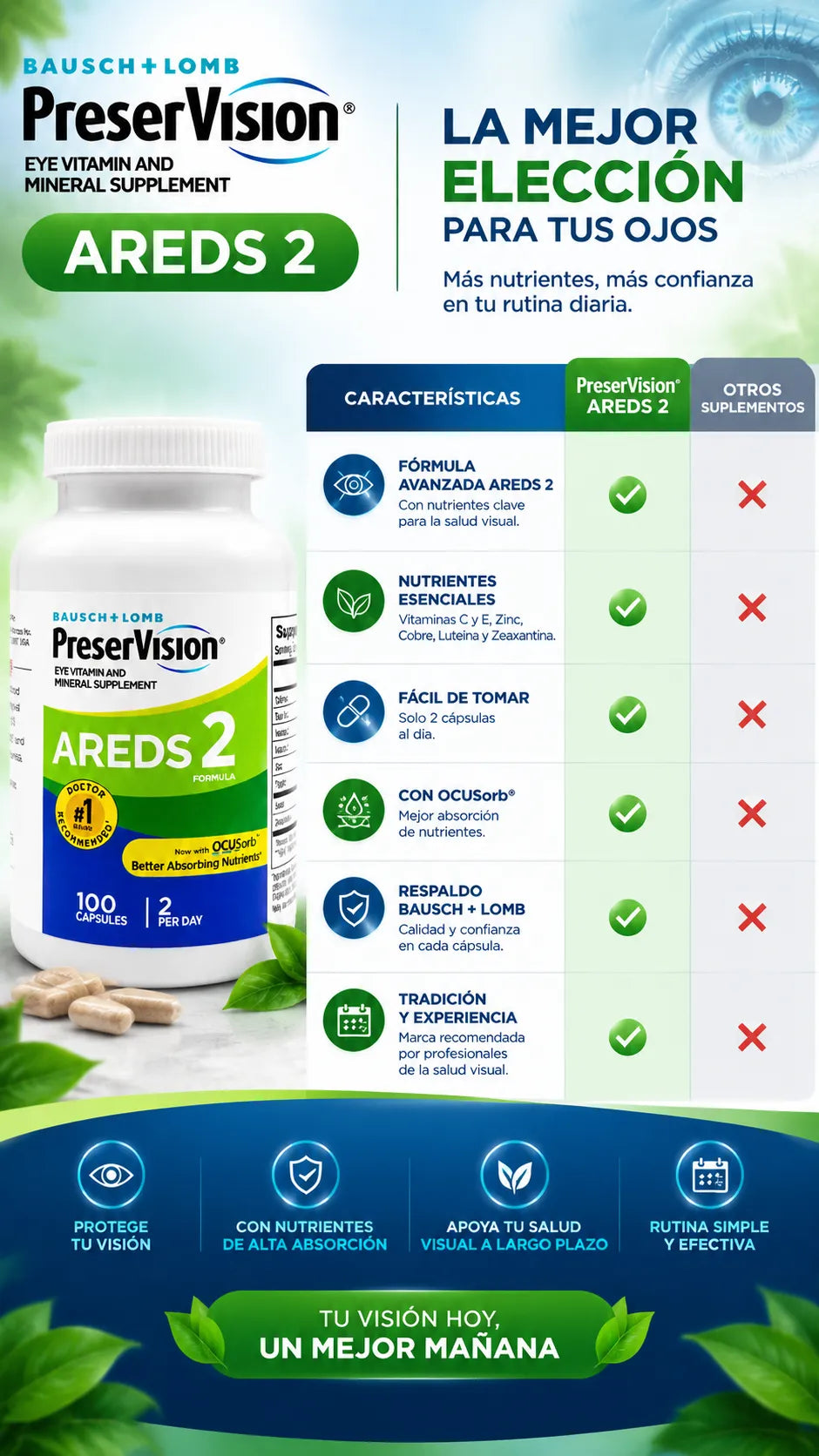PreserVision AREDS 2 - Suplemento vitamínico y mineral para los ojos