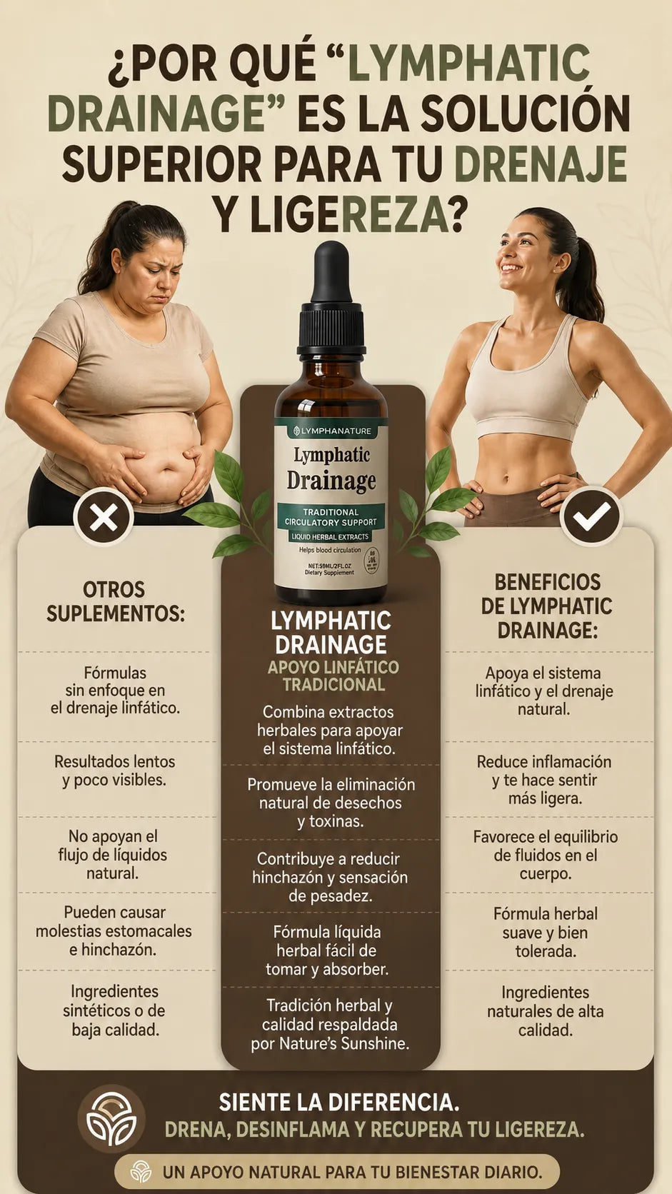 Drenaje Linfático - Suplemento Natural