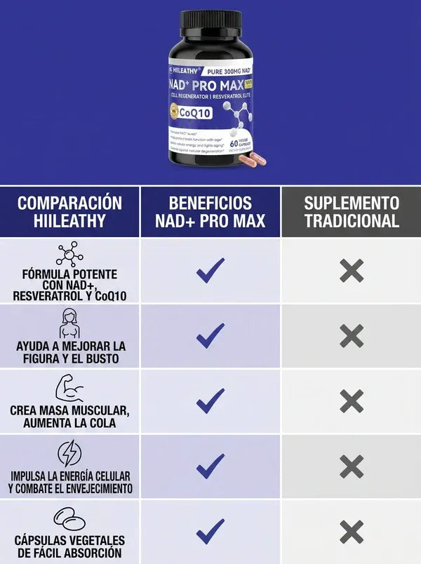 NAD+ Pro MaxⓂ - Firmeza que no necesita cirugía